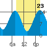 Tide chart for Protection Point, Nushagak Bay, Alaska on 2021/09/23