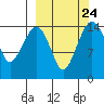 Tide chart for Protection Point, Nushagak Bay, Alaska on 2021/09/24