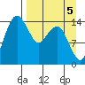 Tide chart for Protection Point, Nushagak Bay, Alaska on 2021/09/5