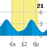 Tide chart for Providence, Rhode Island on 2021/04/21