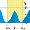 Tide chart for Providence, Rhode Island on 2023/05/9