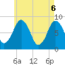 Tide chart for Provincetown, Massachusetts on 2025/05/6