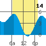 Tide chart for Berkeley, California on 2023/04/14