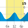 Tide chart for Prudence Island, Narragansett Bay, Rhode Island on 2021/06/15