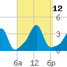 Tide chart for Prudence Island, Narragansett Bay, Rhode Island on 2021/09/12