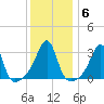 Tide chart for Prudence Island, Narragansett Bay, Rhode Island on 2022/01/6