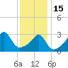 Tide chart for Prudence Island, Narragansett Bay, Rhode Island on 2023/01/15