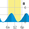 Tide chart for Prudence Island, Narragansett Bay, Rhode Island on 2023/02/8