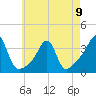 Tide chart for Prudence Island, Narragansett Bay, Rhode Island on 2023/05/9