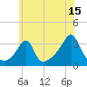 Tide chart for Prudence Island, Narragansett Bay, Rhode Island on 2023/07/15