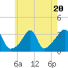 Tide chart for Prudence Island, Narragansett Bay, Rhode Island on 2023/07/20