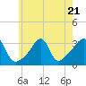 Tide chart for Prudence Island, Narragansett Bay, Rhode Island on 2023/07/21