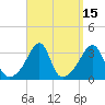 Tide chart for Prudence Island, Narragansett Bay, Rhode Island on 2023/09/15