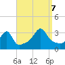 Tide chart for Prudence Island, Narragansett Bay, Rhode Island on 2023/09/7