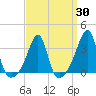 Tide chart for Prudence Island, Rhode Island on 2025/03/30