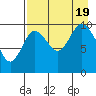 Tide chart for Puale Bay, Alaska on 2022/08/19