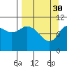 Tide chart for Puale Bay, Alaska on 2023/03/30