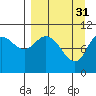 Tide chart for Puale Bay, Alaska on 2023/03/31