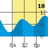 Tide chart for Puale Bay, Alaska on 2023/08/10