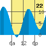 Tide chart for Puale Bay, Alaska on 2024/05/22