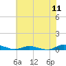 Tide chart for Public Landing, Maryland on 2022/07/11
