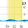 Tide chart for Public Landing, Maryland on 2023/03/17