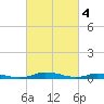 Tide chart for Public Landing, Maryland on 2023/03/4