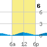 Tide chart for Public Landing, Maryland on 2023/03/6