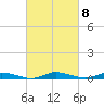 Tide chart for Public Landing, Maryland on 2023/03/8