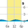 Tide chart for Public Landing, Maryland on 2023/03/9