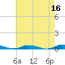 Tide chart for Public Landing, Maryland on 2023/05/16
