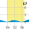 Tide chart for Public Landing, Maryland on 2023/05/17
