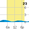 Tide chart for Public Landing, Maryland on 2023/05/23