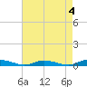Tide chart for Public Landing, Maryland on 2023/05/4