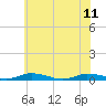 Tide chart for Public Landing, Maryland on 2023/06/11