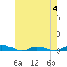 Tide chart for Public Landing, Maryland on 2023/06/4