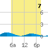 Tide chart for Public Landing, Maryland on 2023/06/7