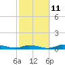 Tide chart for Public Landing, Maryland on 2023/10/11