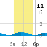 Tide chart for Public Landing, Maryland on 2023/12/11