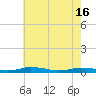 Tide chart for Public Landing, Maryland on 2024/05/16