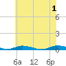 Tide chart for Public Landing, Maryland on 2024/06/1