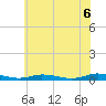Tide chart for Public Landing, Maryland on 2025/06/6