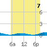 Tide chart for Public Landing, Maryland on 2025/06/7