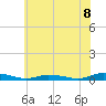 Tide chart for Public Landing, Maryland on 2025/06/8