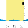 Tide chart for Public Landing, Maryland on 2025/06/9