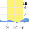 Tide chart for Puerto Rico, Puerto Real, Puerto Rico on 2022/05/16