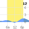 Tide chart for Puerto Rico, Puerto Real, Puerto Rico on 2022/06/12