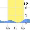 Tide chart for Puerto Rico, Puerto Real, Puerto Rico on 2022/08/12