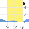Tide chart for Puerto Rico, Puerto Real, Puerto Rico on 2023/05/9