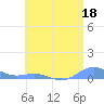 Tide chart for Puerto Real, Puerto Rico on 2023/06/18